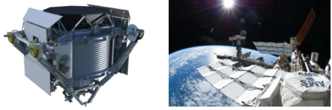 Figura 1.15: Immagini dello schema dello spettrometro AMS-02 (sinistra) e dello spettrometro nello spazio (destra), subito dopo il lancio, il 16 maggio 2011.