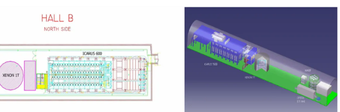 Figura 2.1: Collocazione dell’esperimento XENON1T nella sala B dei Laboratori Nazionali del Gran Sasso.