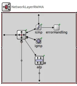 Figura 2.5: Network Layer