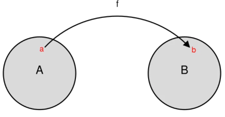 Figura 8: Differenza tra un elemento a ed un elemento b.