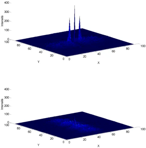 Figura 4.4: Spettro di Fourier di ε x ed ε y in presenza di sola deformazione. Dati ricavati dalle osservazioni facenti parte del gruppo A.