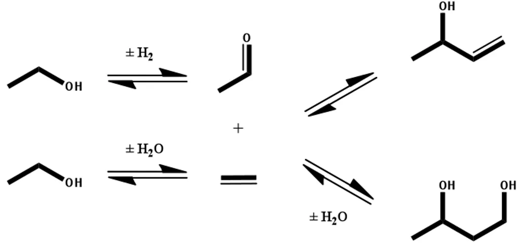 Figura 1.7. Reazione di Prins tra etilene ed acetaldeide. 