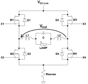 Figura 2.5: Realizzazione dello stadio full-bridge tramite i MOS M1, M2, M3 e M4 comandati rispettivamente con i segnali X1, X2, X3 e X4