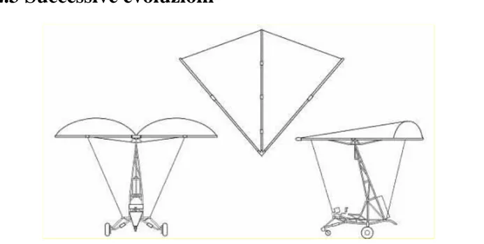 Fig. 7 Successive evoluzioni dell’ala Rogallo  