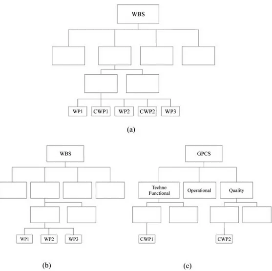 Figura 13 – Struttura MPCS: a) Struttura classica di progetto con l’ EV. (b) Fase di  Pianificazione