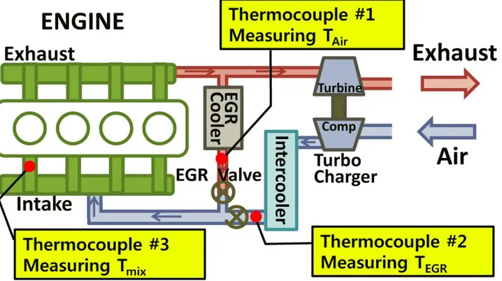 Figura 3: Diagramma schematico dei punti in cui viene misurata la temperatura