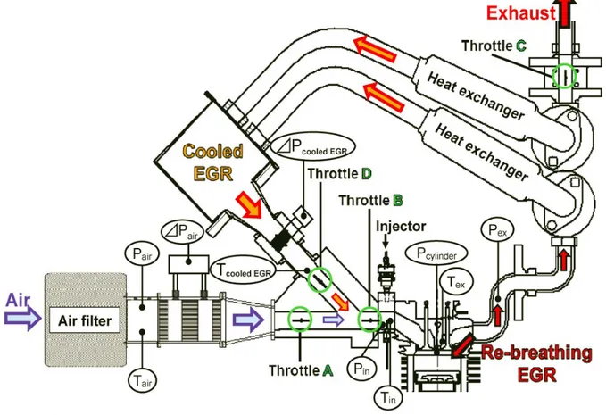 Figura 12: Schema di motore HCCI