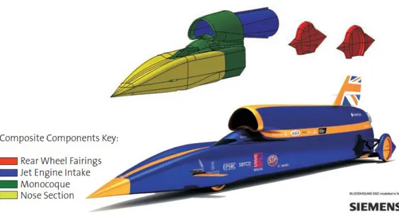 Figura  1  –  BLOODHOUND SSC (SuperSonic Car): Componenti in materiale  composito (Advanced Composites Group’s - a division of Umeco Composites)  
