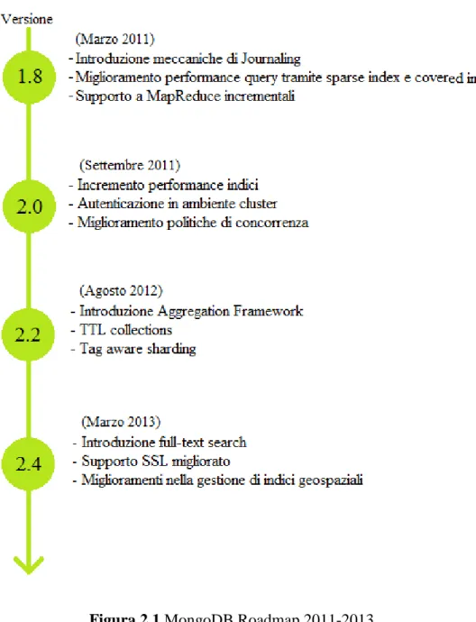 Figura 2.1 MongoDB Roadmap 2011-2013 