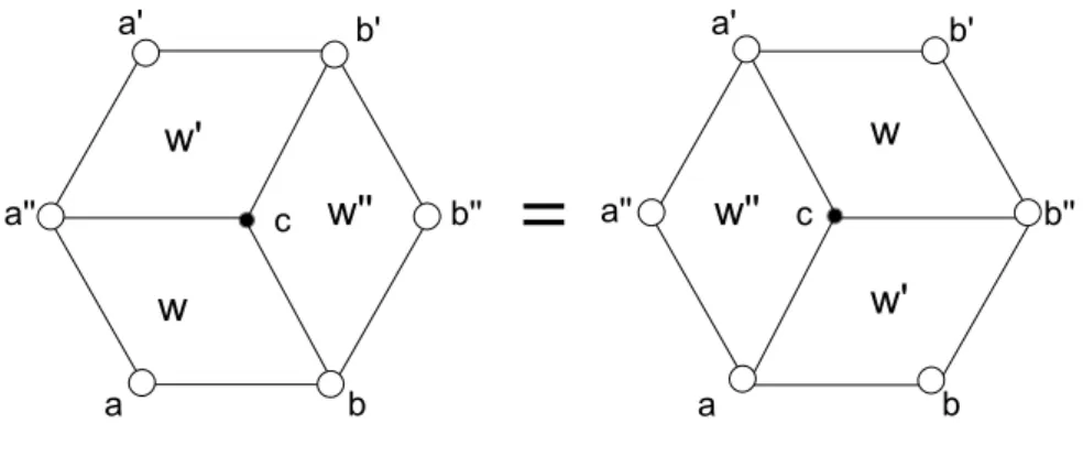 Figure 2.6: Graphical representation of the Yang-Baxter equation