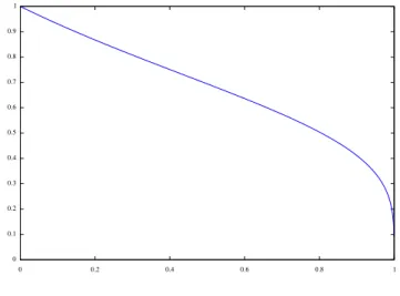 Figure 2.10: Magnetisation hσ 1 i vs. temperature parammeter k in the Ising case