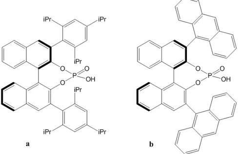 Figura 8. Acidi fosforici di Brønsted noti con non atropoisomerici rispetto agli assi in 3,3’