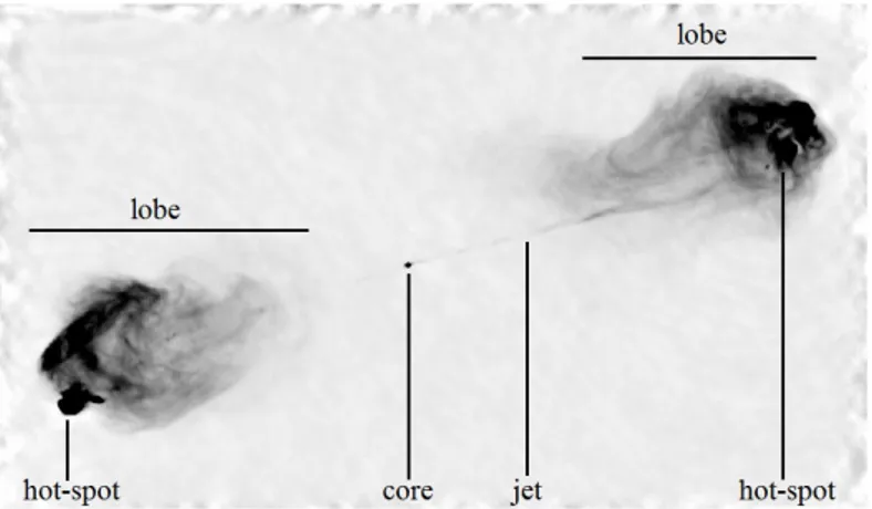 Figure 3.1: The radio source Cygnus A as an example of the typical morphology of radio galaxies [Perley et al