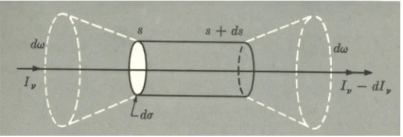 Figura 1.1: Distribuzione del gas