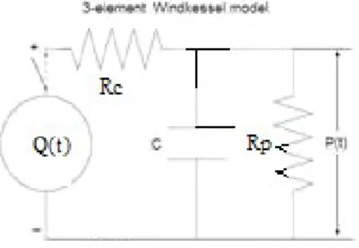 Figura 3: Analogo elettrico del modello  windkessel a tre elementi