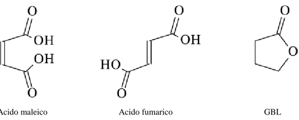 Fig. 2.4 Strutture di acido maleico, acido fumarico, γ-butirrolattone 