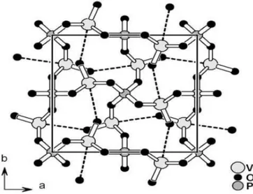 Figura 2.26 Struttura cristallina del δ-VOPO 4 65