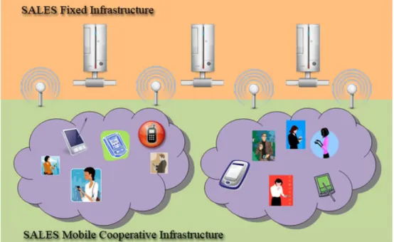 Figura 3.1: Scenario di cooperazione tra l’infrastruttura fissa e le comunicazione ad-hoc.