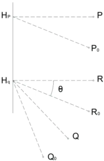 Figura 2.2: Uguaglianza dell' angolo formato in un tempo t da tutti i punti del corpo