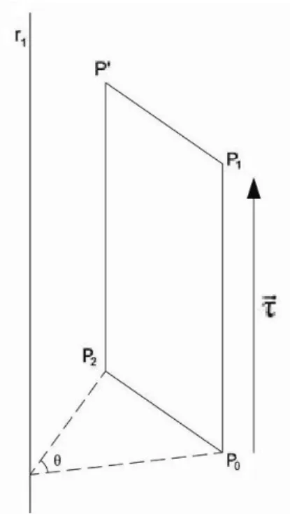 Figura 2.4: Moto rototraslatorio come combinazione di una rotazione e di una traslazione o viceversa