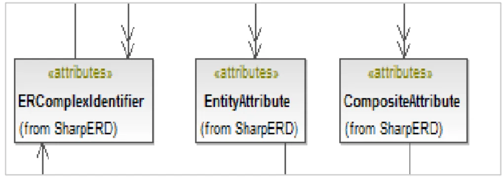Figura 4.5: particolare UML, oggetti collegati ad EntityItem. 