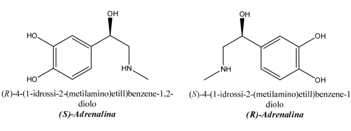 Figura 1. Esempio di molecola chirale 