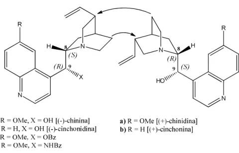 Figura 5. Forme enantiomeriche degli alcaloidi della cinchona 
