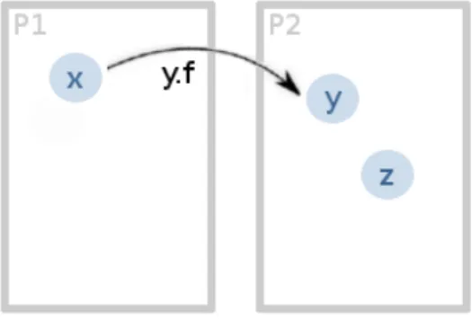 Figure 2.3: Separate call.