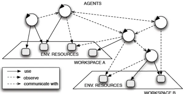 Figure 3.1: A world with agents.