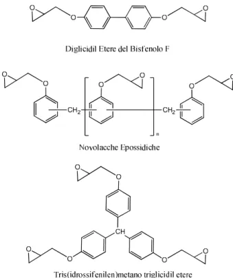 Figura 2.4. Esempi di prepolimeri per resine epossidiche fenolo-derivate. 