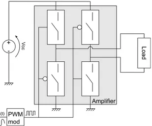 Figura 1.1: Modello di un amplificatore con interruttori pilotati da segnale PWM (Classe D)