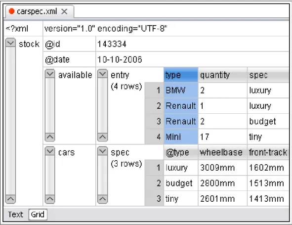 Figure 4.1: The grid view in Oxygen editor
