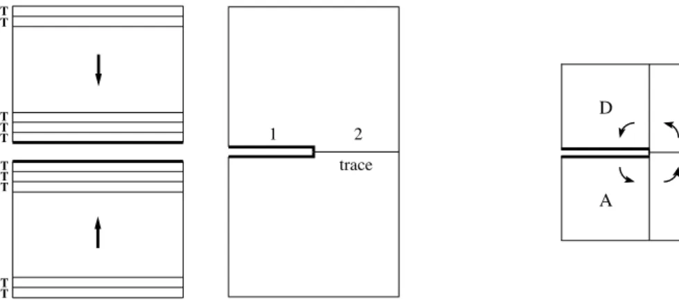 Figure 1.1: Left: Density matrices for a quantum chain seen as a two dimensional partition function