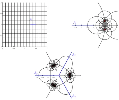 Figure 3.1: The cylinder w with the cut A is mapped via (3.16) to the center panel (we took x = |u−v|/L = 1/8)