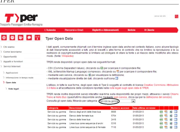 Figura 2.2: Pagina web degli OpenData di Tper. Vengono posti in evidenza quelli utilizzati nell’applicazione.