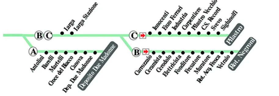 Figura 2.4: Linee 14A, 14B, 14C Barca - Ospedale S. Orsola - Due Madonne/Pilastro