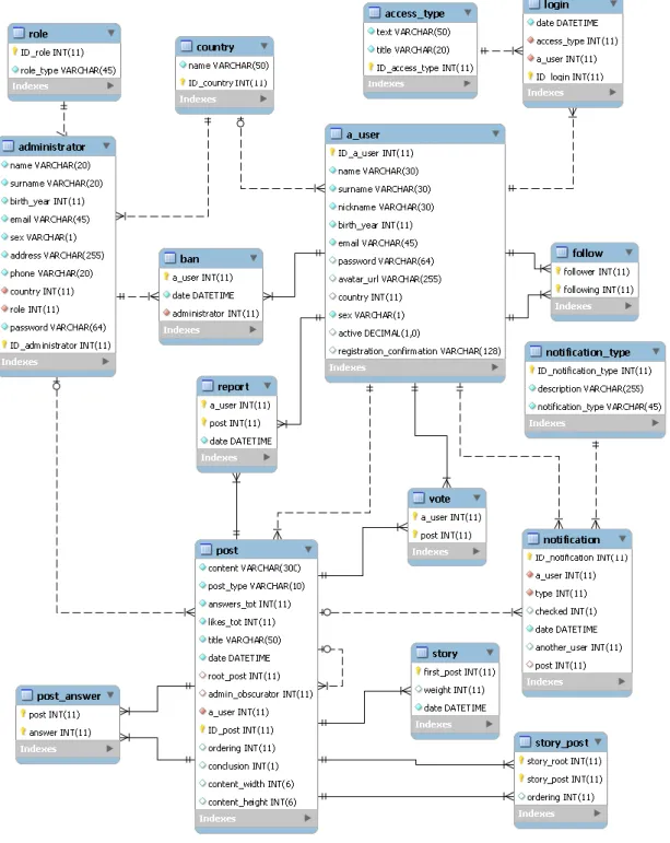 Figura 19 - database