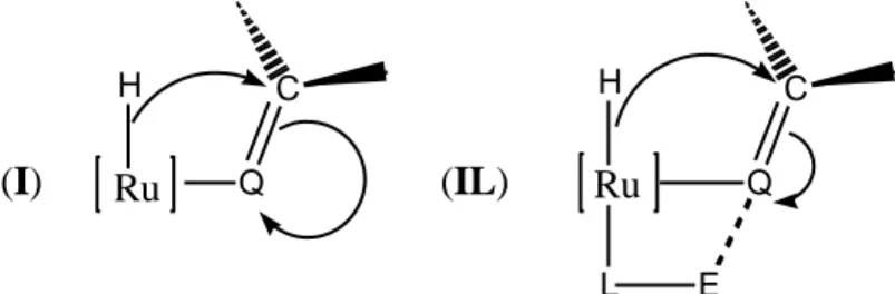 Figura  1.1  Attacco  dell’idruro  sul  substrato  insaturo  coordinato  (aldeide,  chetone  (Q=O)  o  immina  (Q=NR)) nella prima sfera di coordinazione