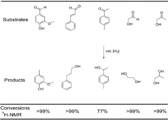 Tabella 1.1 Substrati idrogenati con il catalizzatore di Shvo: si nota come nel caso del 4-metilfenilacetone  si  ha  una  resa  leggermente  inferiore  alle  altre