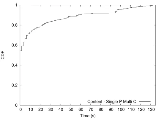 Figura 4.26: Single P Multi C - Scenario 1: tempo andata e ritorno (cumulativa)
