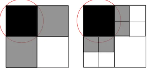 Figura 5.2: Una visualizzazione del metodo utilizzato per approssimare le aree coperte dai cerchi