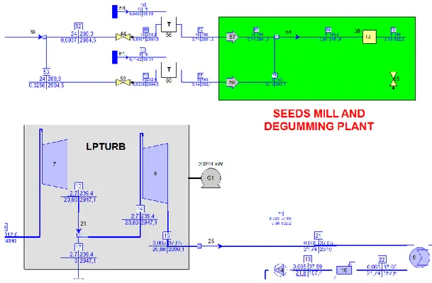 Fig. 6- Seeds mill and degumming plant 