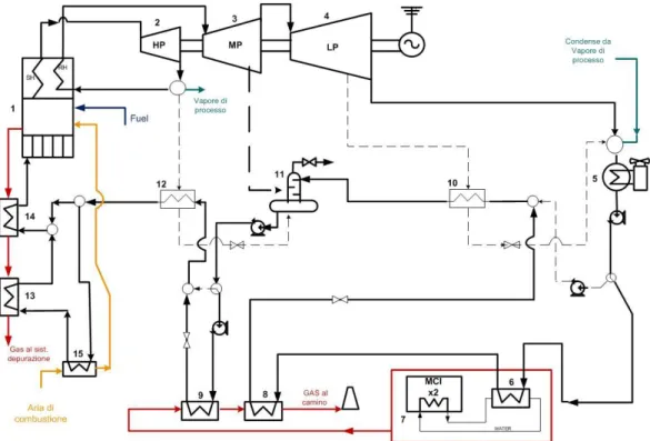 Fig. 2 - Rappresentazione semplificata dell’impianto cogenerativo a  biomassa 