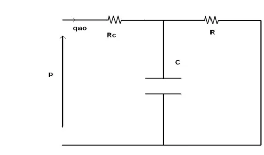 Fig. 1.5: modello Windkessel a tre elementi: W3.