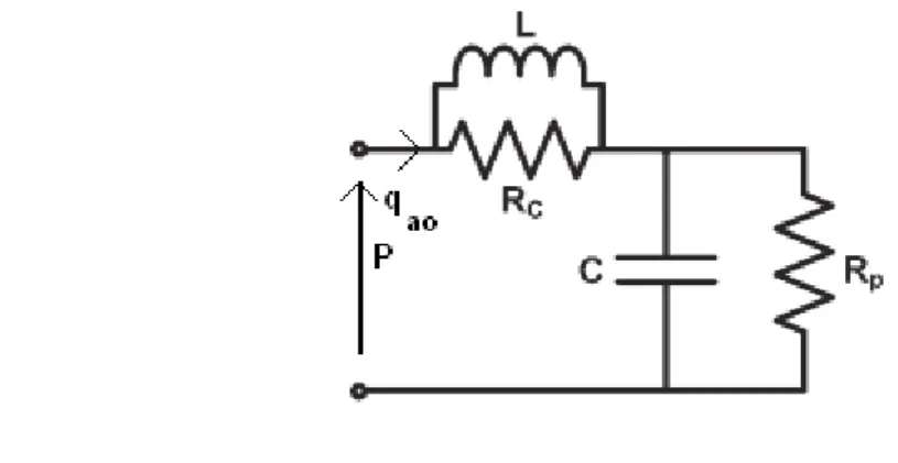 Fig. 1.10: modello Windkessel a quattro elementi con L posta in parallelo ad  Rc: W4P