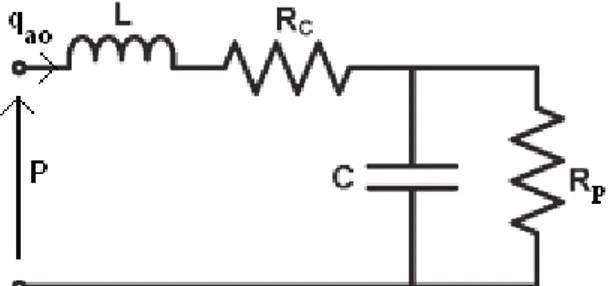 Fig. 2.1 : modello Windkessel a quattro elementi con L in serie ad Rc:  W4S