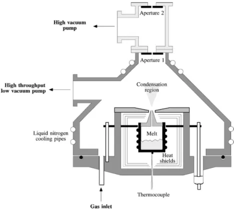 Figura 1.3: Esempio di layout di una sorgente GAS