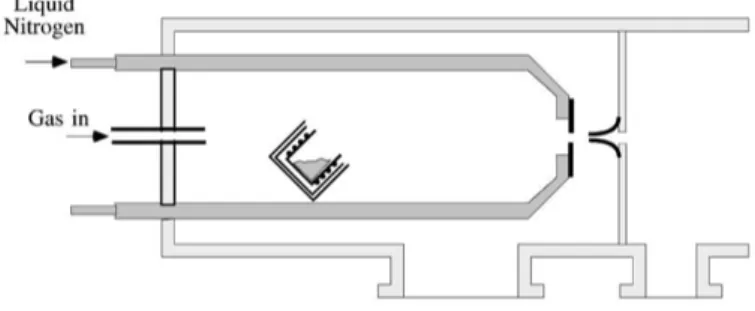 Figura 1.5: Altra layout per una GAS LES (Laser Evaporation Source)