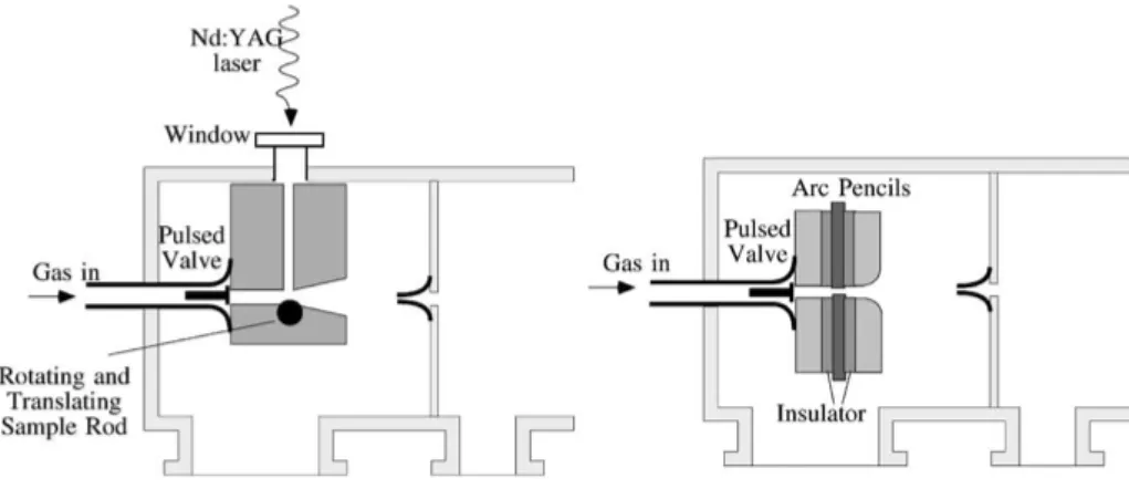 Figura 1.6: LES (Laser Evaporation Source)