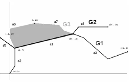 Figura 1.11: Rappresentazione dei dati spaziali come una struttura basata sulla topologia dei dati (tratto da [5])